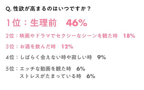 えっち な 気分|女性の発情期？！Hしたい‥女性の性欲が高まる時期は？ .